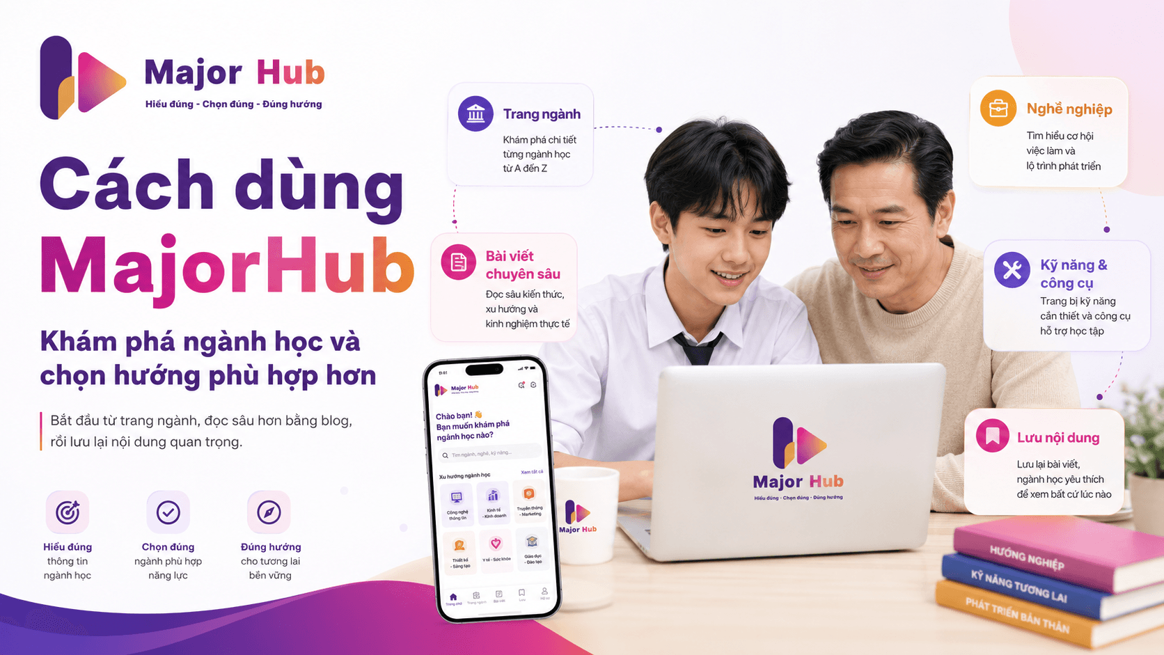 Minh họa học sinh và phụ huynh sử dụng MajorHub để khám phá ngành học, đọc blog, lưu nội dung và chọn hướng phù hợp hơn