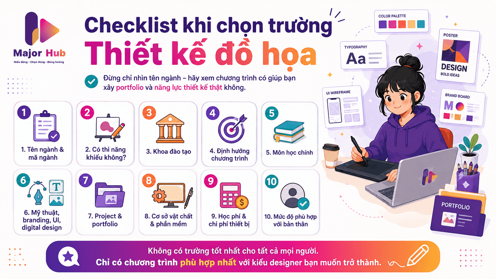 Checklist giúp học sinh chọn trường ngành Thiết kế đồ họa qua mã ngành, năng khiếu, chương trình học, portfolio, học phí và chi phí thiết bị