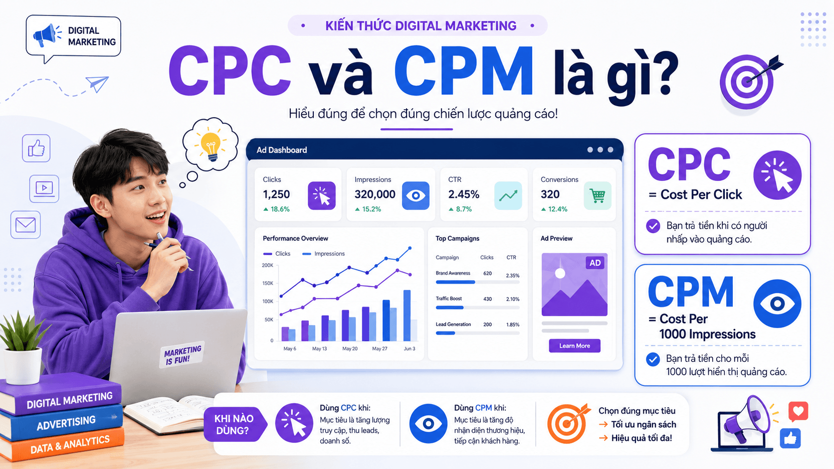 Phân biệt CPC và CPM trong marketing