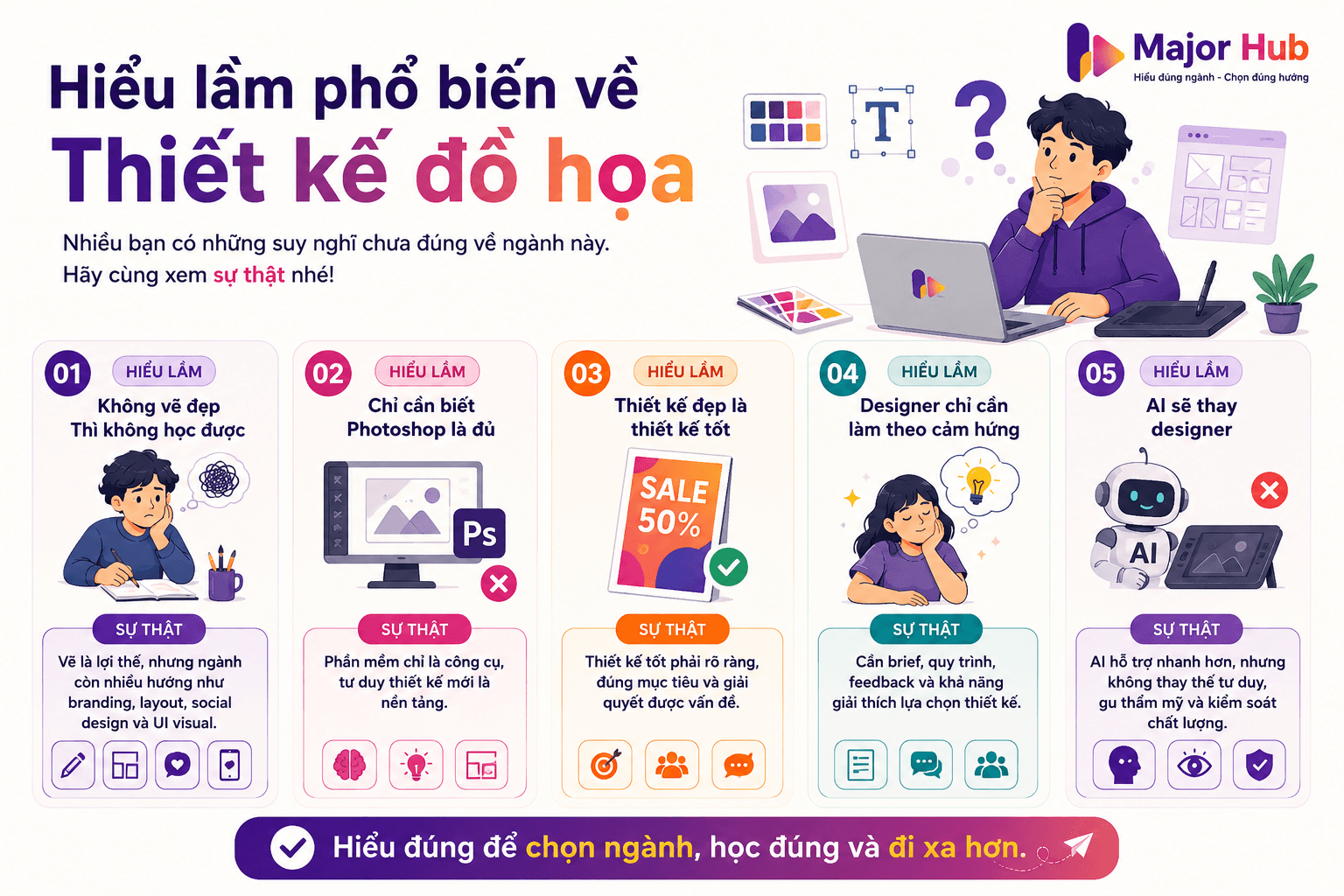 Minh họa các hiểu lầm phổ biến về ngành Thiết kế đồ họa như không vẽ đẹp thì không học được, chỉ cần Photoshop hoặc AI sẽ thay designer