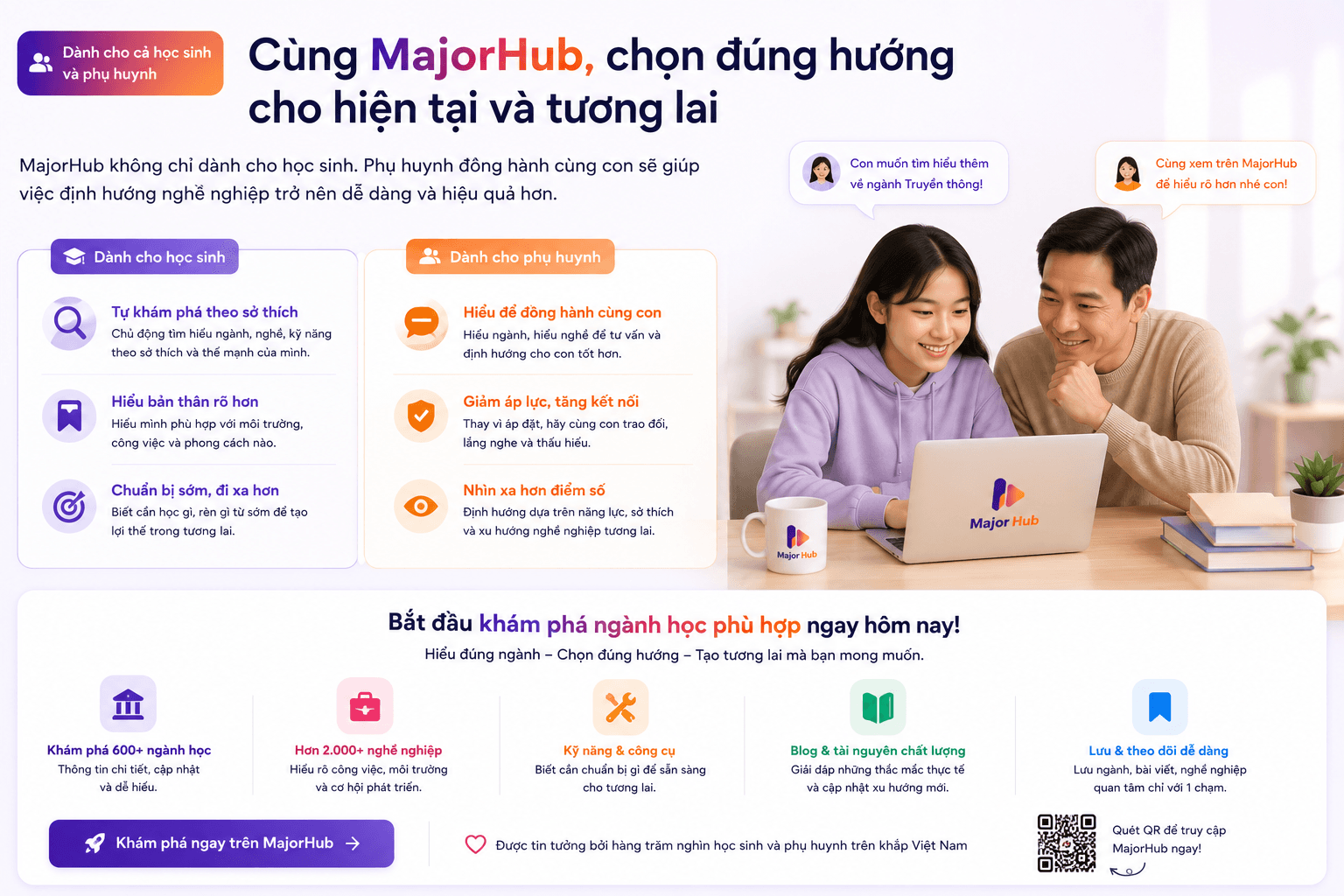 Minh họa học sinh và phụ huynh cùng sử dụng MajorHub để trao đổi, so sánh lựa chọn ngành và chọn hướng rõ hơn