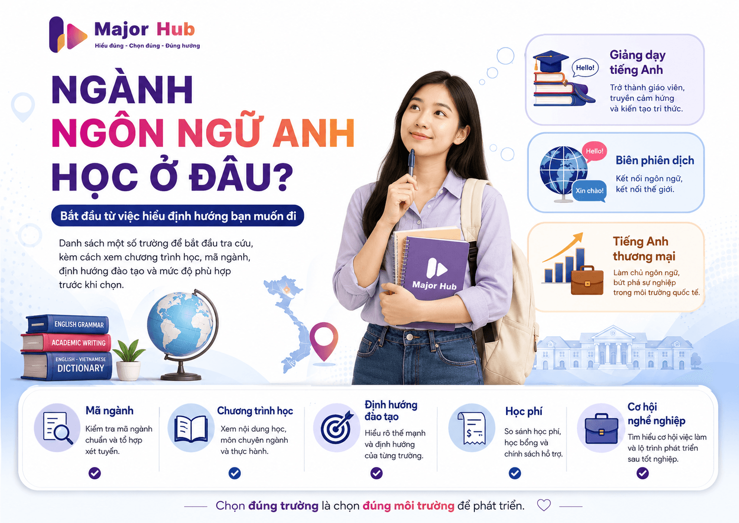 Minh họa học sinh tìm hiểu ngành Ngôn ngữ Anh học ở đâu và tra cứu các trường đào tạo tại Việt Nam