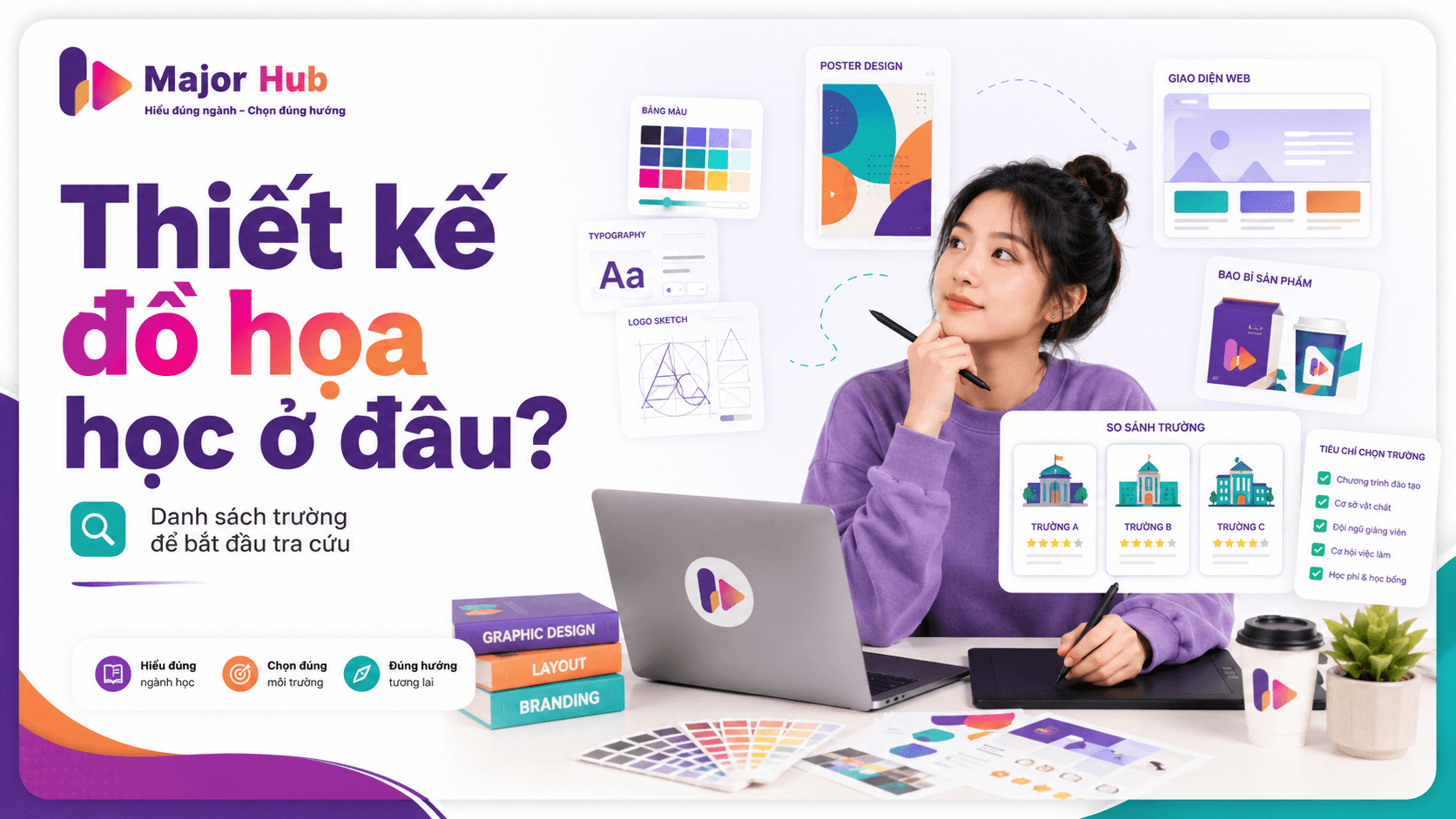 Thumbnail bài viết ngành Thiết kế đồ họa học ở đâu, giúp học sinh tra cứu trường đào tạo phù hợp