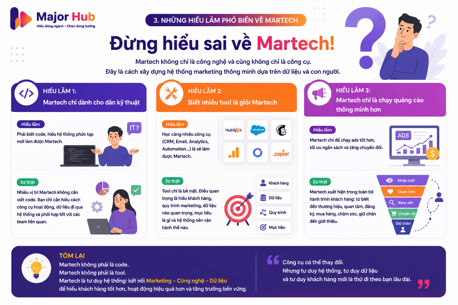 Minh họa các hiểu lầm phổ biến về Martech như chỉ dành cho dân kỹ thuật, biết nhiều tool là giỏi và chỉ là chạy quảng cáo thông minh hơn