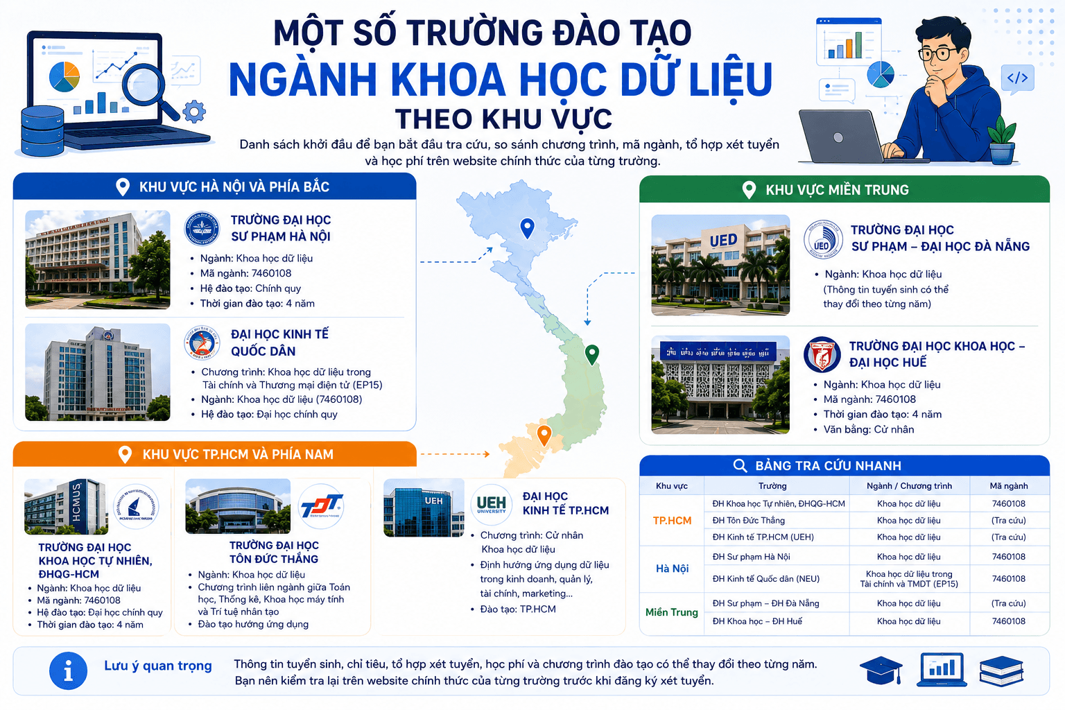 Infographic một số trường đào tạo ngành Khoa học dữ liệu theo khu vực như TP.HCM, Hà Nội, Đà Nẵng và Huế để học sinh bắt đầu tra cứu