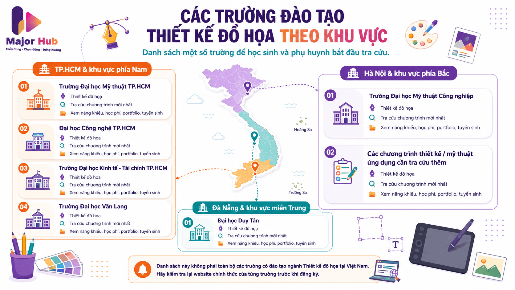 Infographic một số trường đào tạo ngành Thiết kế đồ họa tại TP.HCM, Hà Nội và Đà Nẵng để học sinh bắt đầu tra cứu