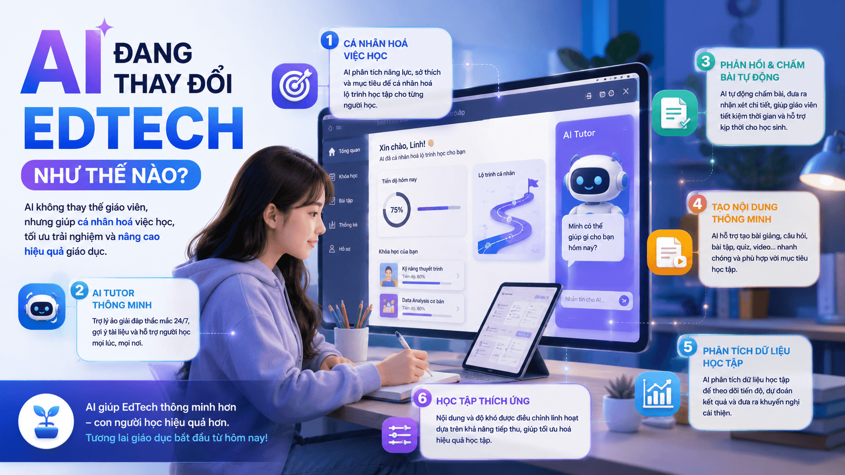 AI đang thay đổi lĩnh vực Công nghệ giáo dục