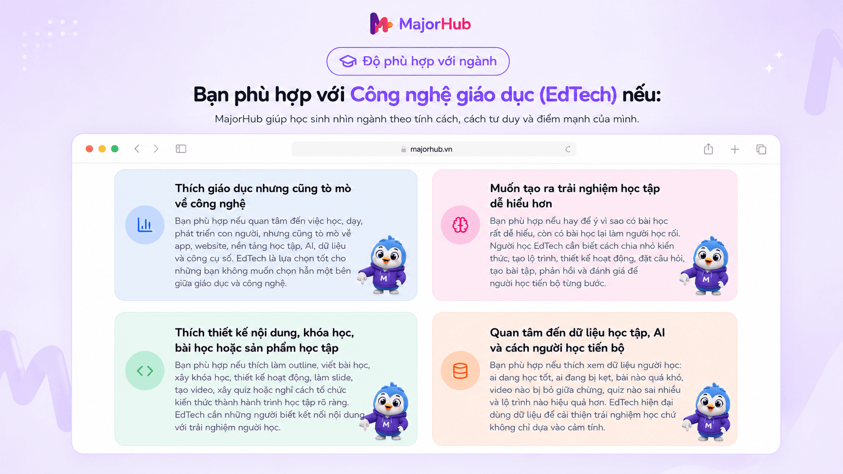 Demo phần fit của Major Hub đối với 1 ngành học
