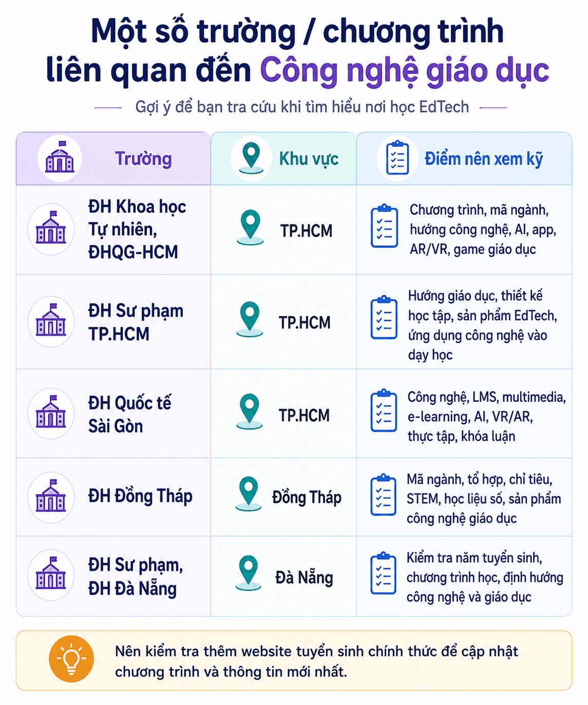 Danh sách các trường đào tạo ngành EdTech tại Việt Nam