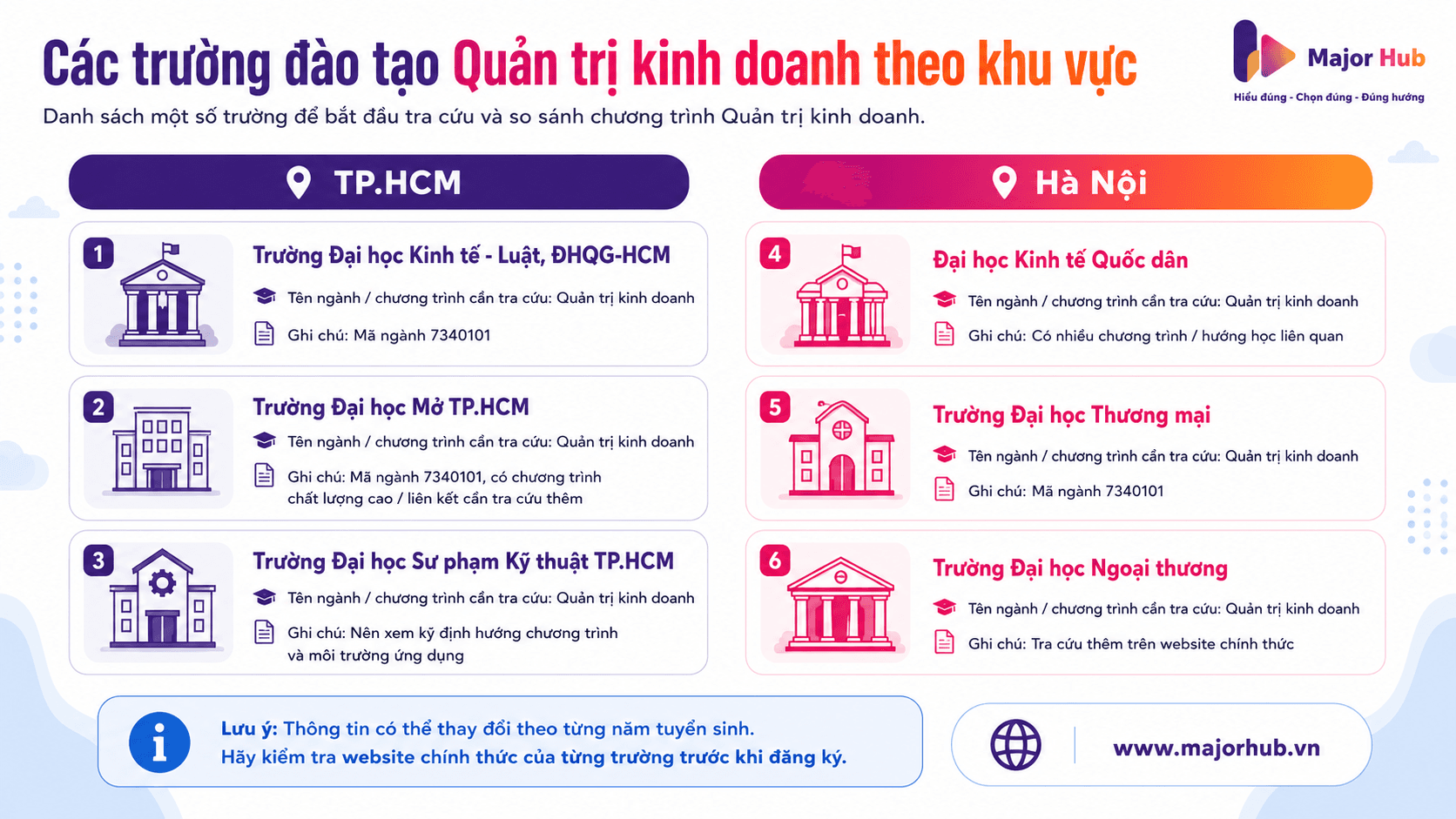 Bảng tra cứu nhanh một số trường đào tạo ngành Quản trị kinh doanh tại TP.HCM và Hà Nội kèm chương trình cần xem và ghi chú