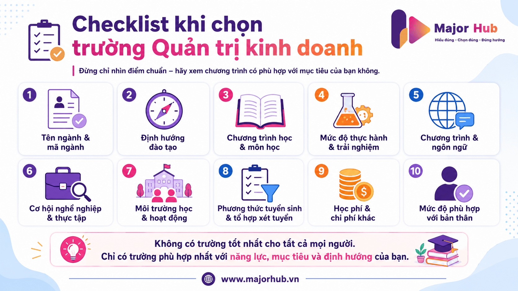 Checklist giúp học sinh và phụ huynh chọn trường ngành Quản trị kinh doanh qua tên ngành, chương trình học, thực hành, học phí và mức độ phù hợp