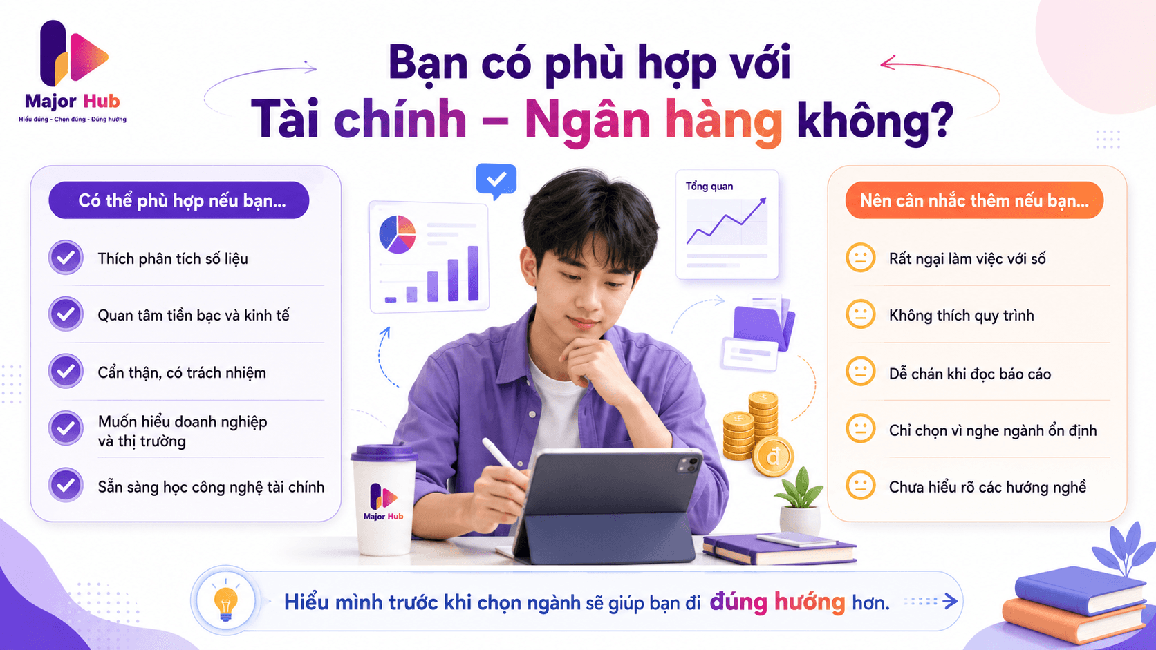 Gợi ý tự đánh giá mức độ phù hợp với ngành Tài chính Ngân hàng