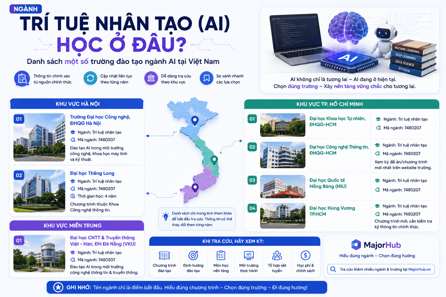 Minh họa danh sách các trường đào tạo ngành Trí tuệ nhân tạo tại Việt Nam, giúp học sinh tra cứu theo khu vực và so sánh lựa chọn