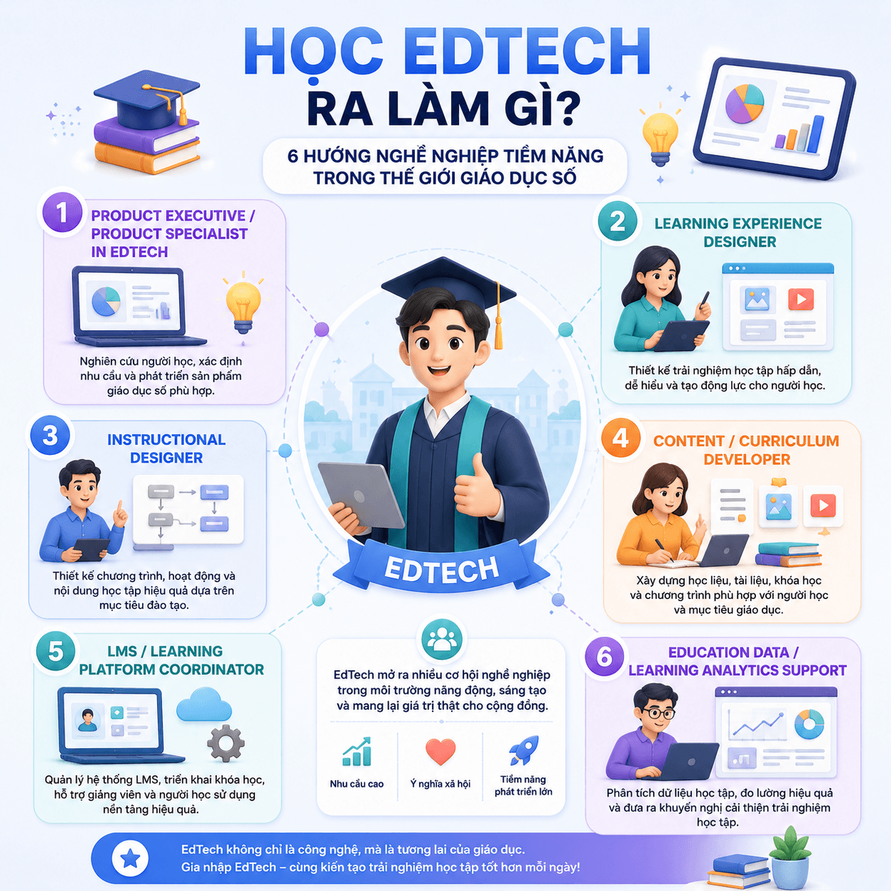 Các hướng nghề nghiệp sau khi học ngành EdTech
