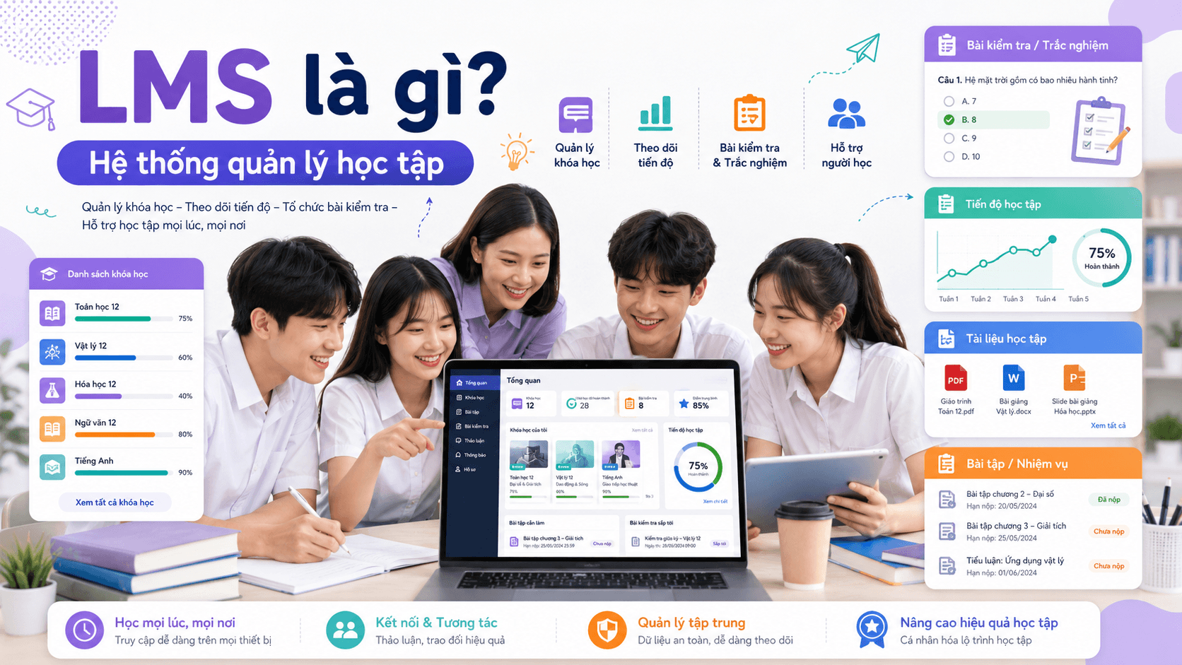 Giải thích LMS trong công nghệ giáo dục