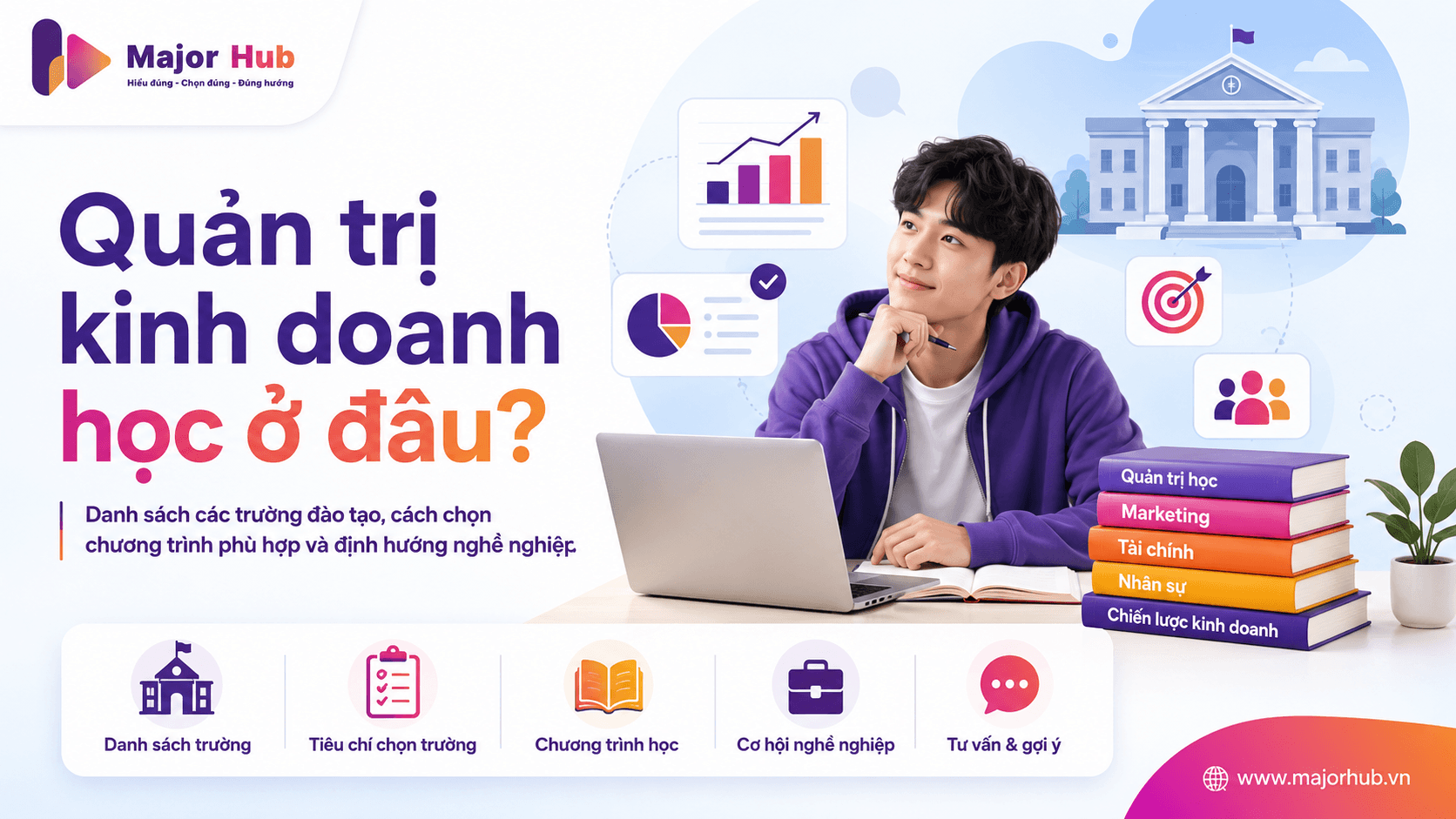 Minh họa học sinh tìm hiểu ngành Quản trị kinh doanh học ở đâu và cách chọn trường phù hợp với định hướng nghề nghiệp