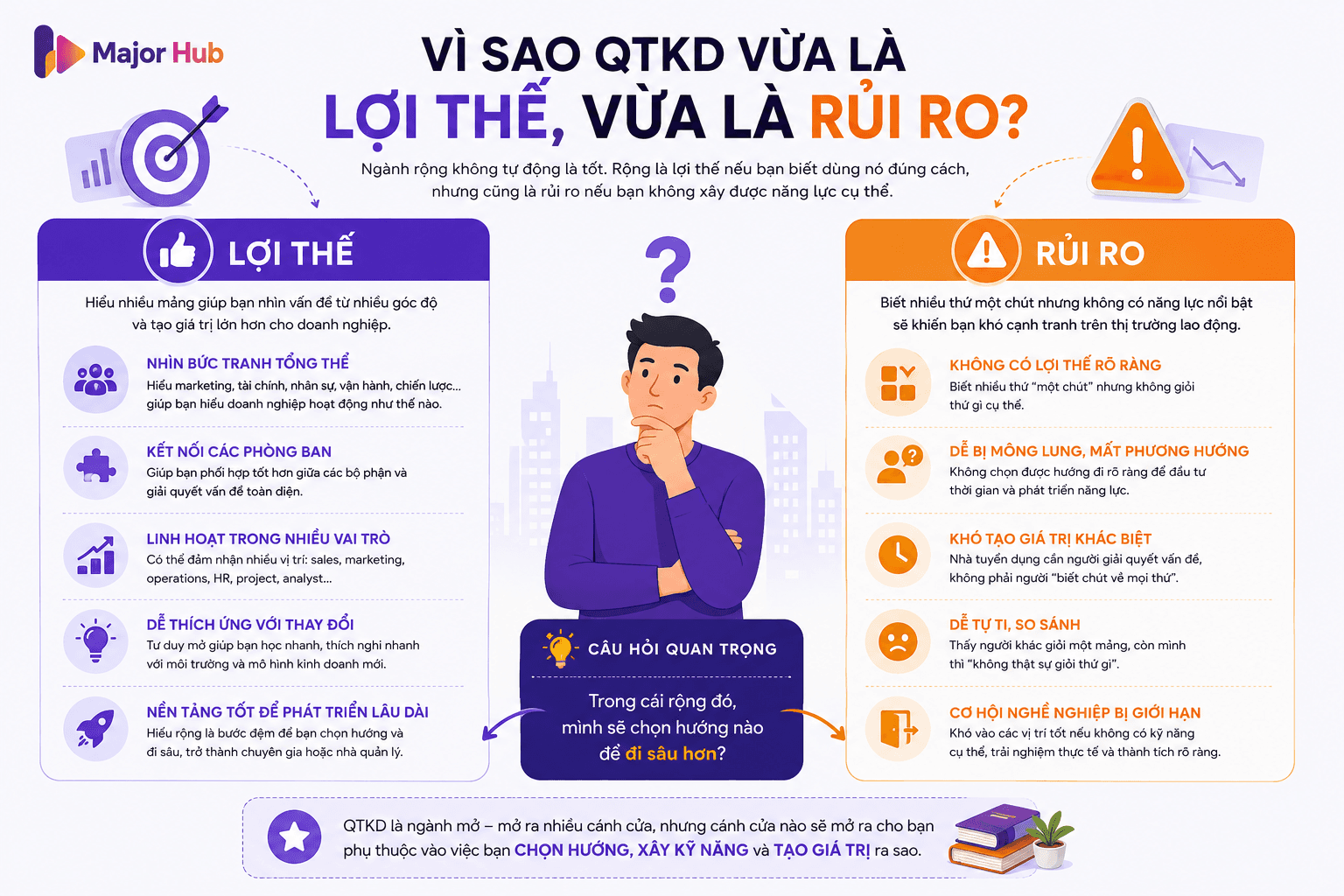 Minh họa ngành Quản trị kinh doanh vừa là lợi thế vừa là rủi ro nếu sinh viên học rộng nhưng không chọn hướng đi sâu