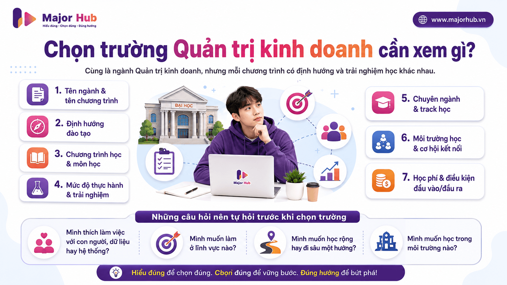 Infographic một số trường đào tạo ngành Quản trị kinh doanh theo khu vực như TP.HCM và Hà Nội để học sinh bắt đầu tra cứu