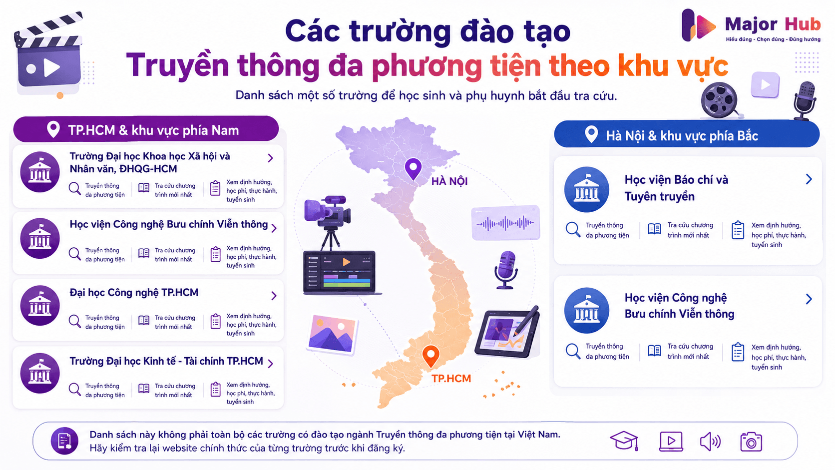 Infographic một số trường đào tạo ngành Truyền thông đa phương tiện tại TP.HCM và Hà Nội để học sinh bắt đầu tra cứu