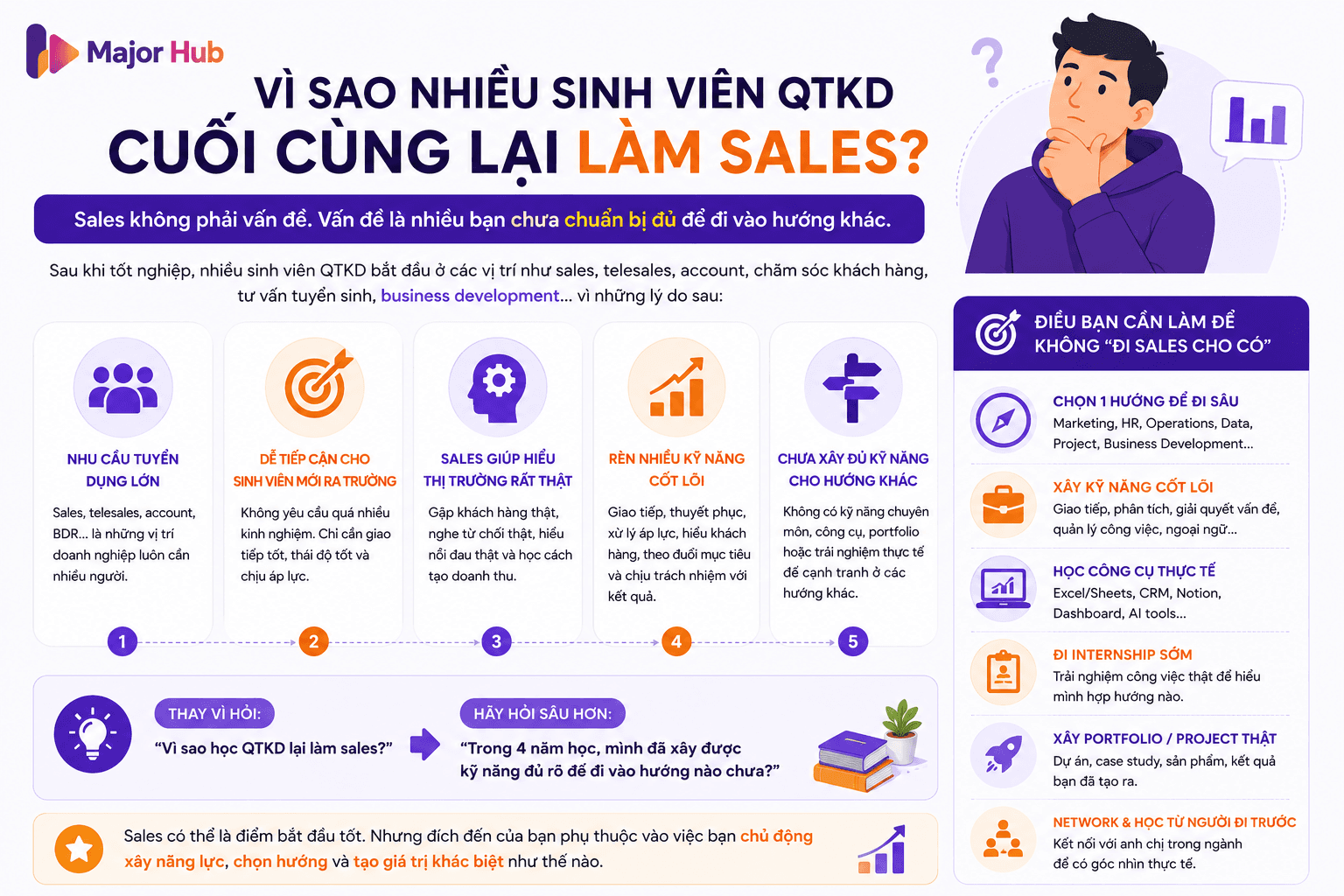 Infographic giải thích vì sao nhiều sinh viên Quản trị kinh doanh đi làm sales và cần chuẩn bị kỹ năng để có nhiều hướng nghề hơn